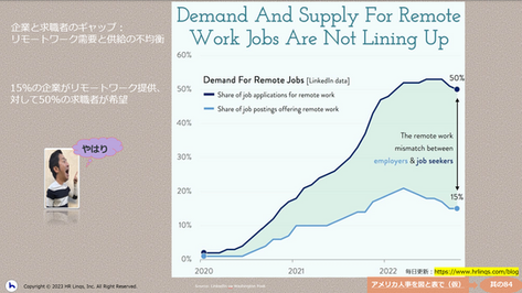 リモートワーク需要と供給の不均衡:「アメリカ人事を図と表で(仮)」