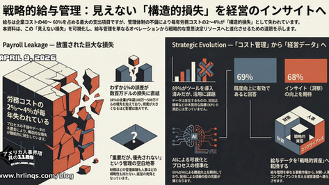 給与管理の見えない損失 / The Hidden Cost of Payroll :「アメリカ人事界隈」#アメリカHR #HRLinqs #HRLinqsLearning #HRLinqsConnect