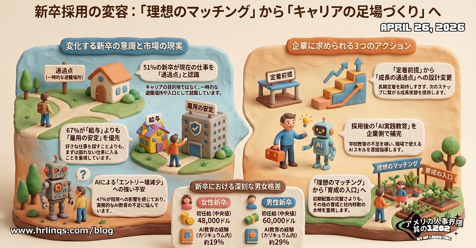 新卒採用の新常識:最初の仕事は“本命”ではなく“通過点”になる / A New Rule for Early Careers :「アメリカ人事界隈」#アメリカHR #HRLinqs #HRLinqsLearning #HRLinqsConnect