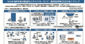 米国雇用市場、“強い数字”の裏で進む静かな選別 / Behind the Strong Numbers:「アメリカ人事界隈」#アメリカHR #HRLinqs #HRLinqsLearning #HRLinqsConnect
