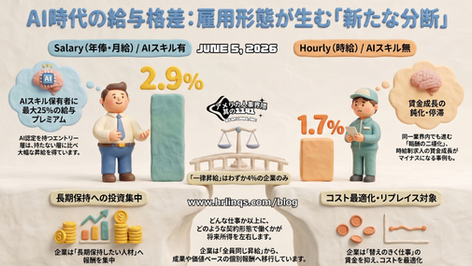 “時給制”だけ給与が伸びない時代へ / The Salary vs Hourly Pay Gap Is Expanding :「アメリカ人事界隈」#アメリカHR #HRLinqs #HRLinqsLearning #HRLinqsConnect