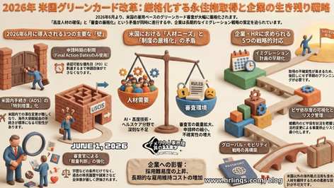 グリーンカード取得がさらに難化 / Adjustment of Status Is Becoming Harder in the US :「アメリカ人事界隈」#アメリカHR #HRLinqs #HRLinqsLearning #HRLinqsConnect