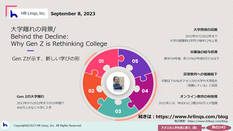 大学離れの背景/Behind the Decline: Why Gen Z is Rethinking College:「アメリカ人事を図と表で(仮)」#アメリカHR