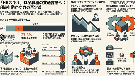 なぜ今、HRスキルが全業種で求められているのか / Why HR Skills Are Now Required Across Industries:「アメリカ人事界隈」#アメリカHR #HRLinqs #HRLinqsLearning #HRLinqsConnect