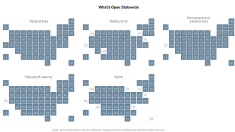 ビジネスの再開状況