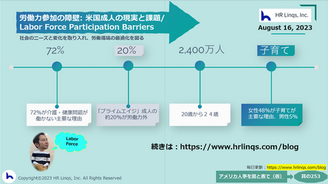 労働力参加の障壁: 米国成人の現実と課題/Labor Force Participation Barriers:「アメリカ人事を図と表で(仮)」#アメリカHR