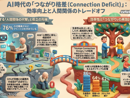 AI時代、“雑談”が消える職場が増える可能性 / Employees Are Turning to AI Instead of Colleagues :「アメリカ人事界隈」#アメリカHR #HRLinqs #HRLinqsLearning #HRLinqsConnect