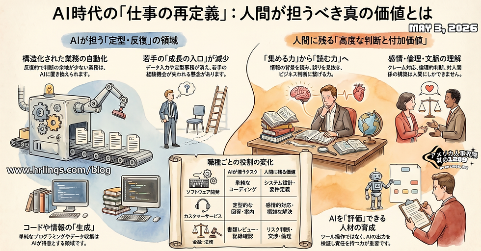 AI時代に“置き換えられやすい仕事”の共通点 / What AI-Vulnerable Jobs Have in Common:「アメリカ人事界隈」#アメリカHR #HRLinqs #HRLinqsLearning #HRLinqsConnect