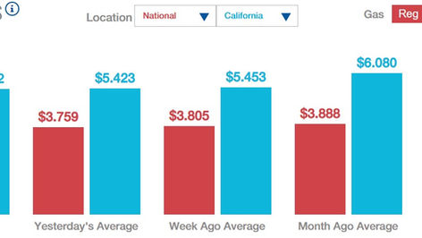 サンクスギビングのガソリン代