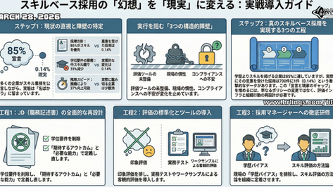スキルベース採用の幻想 / Skill Base Hiring :「アメリカ人事界隈」#アメリカHR #HRLinqs #HRLinqsLearning #HRLinqsConnect