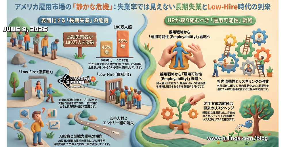 仕事はあるのに採用されない時代へ / Why Long-Term Unemployment Is Rising Across America:「アメリカ人事界隈」#アメリカHR #HRLinqs #HRLinqsLearning #HRLinqsConnect