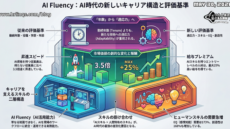 AI資格保有者は昇進3.5倍 / AI Skills Are Creating a New Career Divide :「アメリカ人事界隈」#アメリカHR #HRLinqs #HRLinqsLearning #HRLinqsConnect