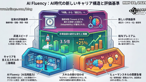 AI資格保有者は昇進3.5倍 / AI Skills Are Creating a New Career Divide :「アメリカ人事界隈」#アメリカHR #HRLinqs #HRLinqsLearning #HRLinqsConnect