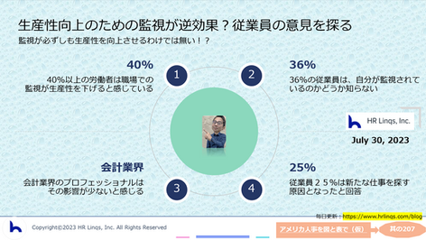 生産性向上のための監視が逆効果?従業員の意見を探る:「アメリカ人事を図と表で(仮)」#アメリカHR