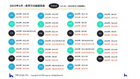 2023年：各州での最低賃金