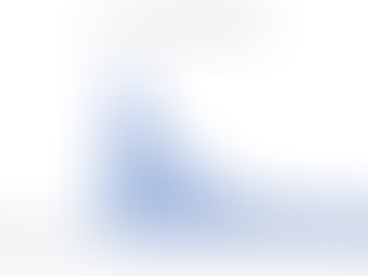 失業保険新規申請者数と失業率