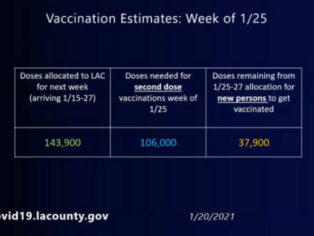 何故LA郡でのワクチンの展開が遅いのか
