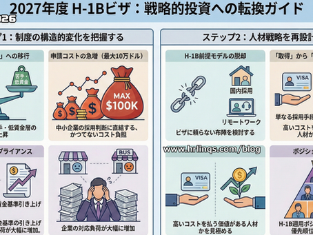 H-1B上限到達が示す現実 / H-1B at a Turning Point :「アメリカ人事界隈」#アメリカHR #HRLinqs #HRLinqsLearning #HRLinqsConnect