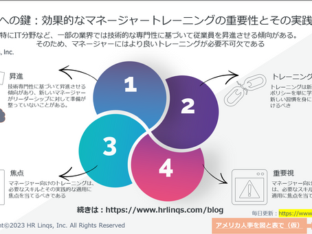 効果的なマネージャートレーニングとその実践法:「アメリカ人事を図と表で(仮)」#アメリカHR