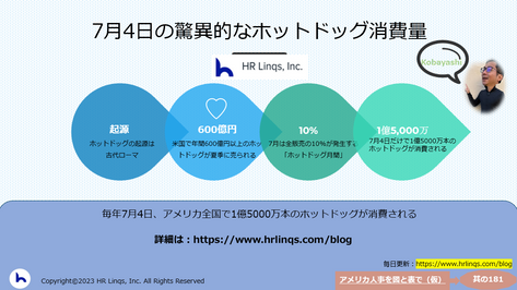7月4日の驚異的なホットドッグ消費量：「アメリカ人事を図と表で（仮）」#アメリカHR