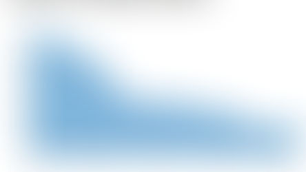 新規失業者保険申請者の増加