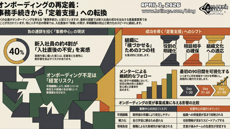 見直されるオンボーディングの本質 / Rethinking the True Purpose of Onboarding :「アメリカ人事界隈」#アメリカHR #HRLinqs #HRLinqsLearning #HRLinqsConnect