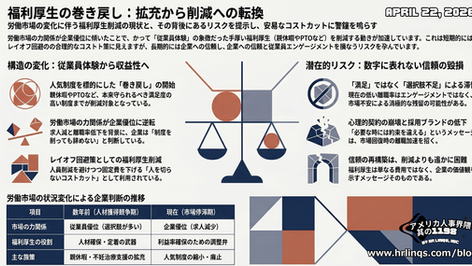 レイオフの代わりに福利厚生削減 / Parental Leave and PTO Are Shrinking:「アメリカ人事界隈」#アメリカHR #HRLinqs #HRLinqsLearning #HRLinqsConnect