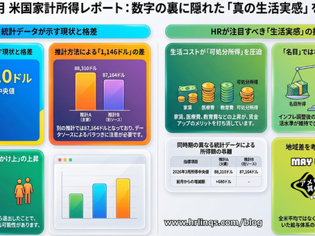 平均ではなく中央値で見る米国家計の実態 / Understanding US Households Through Median Income:「アメリカ人事界隈」#アメリカHR #HRLinqs #HRLinqsLearning #HRLinqsConnect