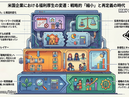 Paid Family Leave削減へ / Is the Golden Age of Employee Benefits Ending:「アメリカ人事界隈」#アメリカHR #HRLinqs #HRLinqsLearning #HRLinqsConnect