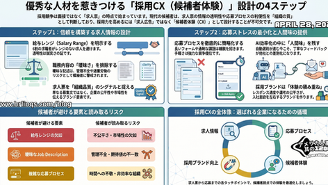 応募されない求人票には理由がある / Why Candidates Walk Away :「アメリカ人事界隈」#アメリカHR #HRLinqs #HRLinqsLearning #HRLinqsConnect