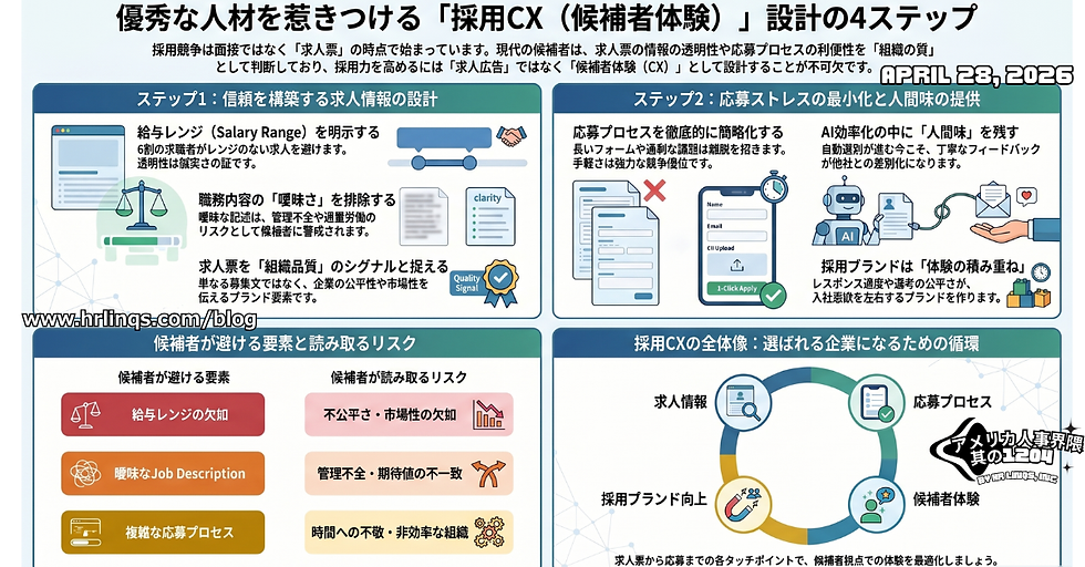 応募されない求人票には理由がある / Why Candidates Walk Away :「アメリカ人事界隈」#アメリカHR #HRLinqs #HRLinqsLearning #HRLinqsConnect