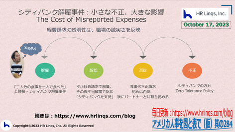 シティバンク解雇事件:小さな不正、大きな影響/The Cost of Misreported Expenses:「アメリカ人事を図と表で(仮)」#アメリカHR