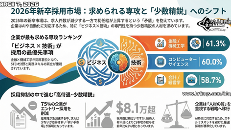 AI時代でも強い専攻とは? / Which Degrees Still Win in the AI Era :「アメリカ人事界隈」#アメリカHR #HRLinqs #HRLinqsLearning #HRLinqsConnect