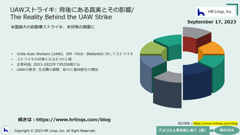 UAWストライキ: 背後にある真実とその影響/The Reality Behind the UAW Strike:「アメリカ人事を図と表で(仮)」#アメリカHR