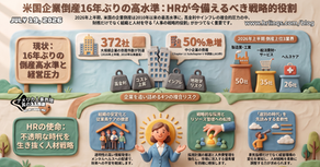 倒産件数はリーマンショック以来の水準へ / Why HR Should Pay Attention to Rising Bankruptcy Filings :「アメリカ人事界隈」#アメリカHR #HRLinqs #HRLinqsLearning #HRLinqsConnect
