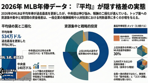 平均年俸534万ドルの現実：MLBで広がる“上位集中”の報酬構造 / MLB Salaries Hit a Record High:「アメリカ人事界隈」#アメリカHR #HRLinqs #HRLinqsLearning #HRLinqsConnect