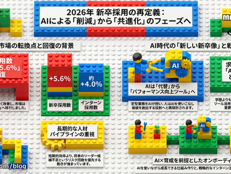 新卒採用に回復の兆し / Entry-Level Hiring Rebounds :「アメリカ人事界隈」#アメリカHR #HRLinqs #HRLinqsLearning #HRLinqsConnect