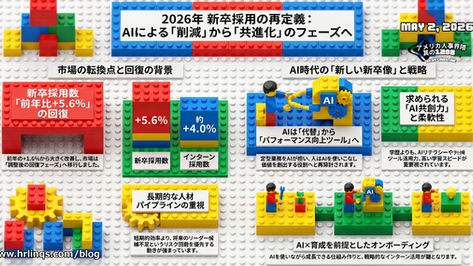 新卒採用に回復の兆し / Entry-Level Hiring Rebounds :「アメリカ人事界隈」#アメリカHR #HRLinqs #HRLinqsLearning #HRLinqsConnect