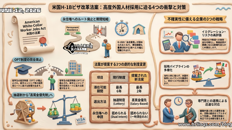 H-1Bから永住権への道が閉ざされる?米国議会で新法案提出 / The Future of H-1B :「アメリカ人事界隈」#アメリカHR #HRLinqs #HRLinqsLearning #HRLinqsConnect