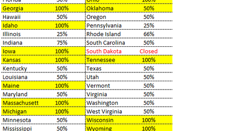 各州の店内飲食の制限