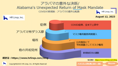 アラバマの意外な決断/Alabama's Unexpected Return of Mask Mandate：「アメリカ人事を図と表で（仮）」#アメリカHR