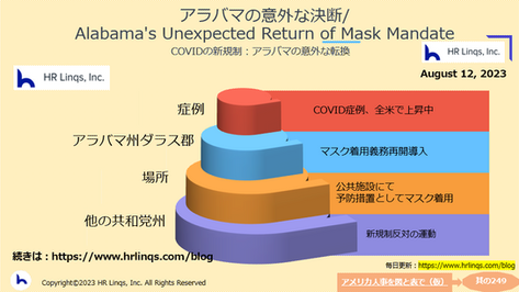 アラバマの意外な決断/Alabama's Unexpected Return of Mask Mandate:「アメリカ人事を図と表で(仮)」#アメリカHR
