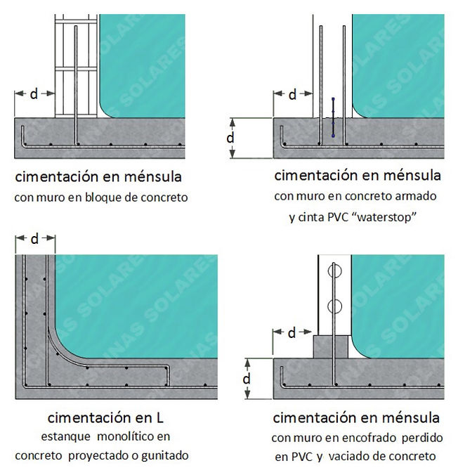 cimentacion marca de agua.jpeg