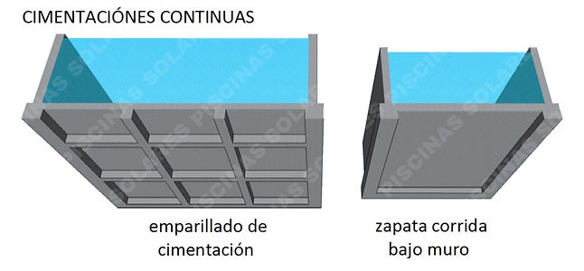 cimentaciones continuas con marca de agu