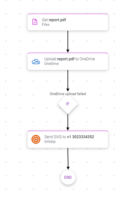 Image displaying the output of generating a flow in Transformify Automate.