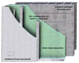 CMU Wall R = 15.02