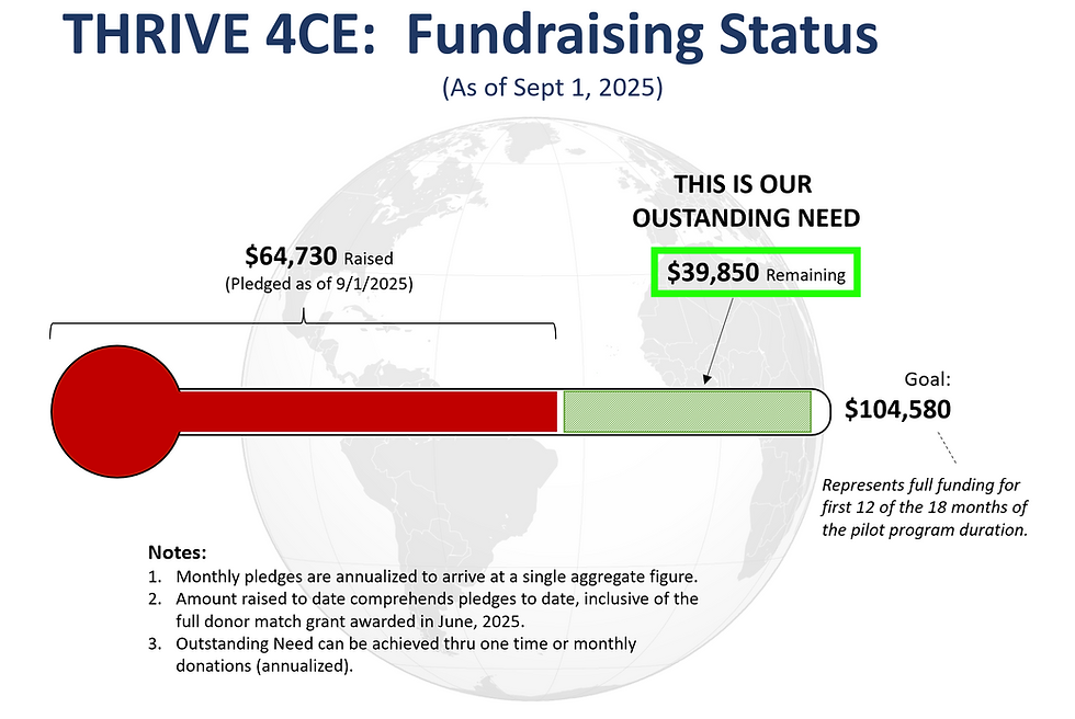 THRIVE 4CE Fundraising Status as of 9-1-25.png