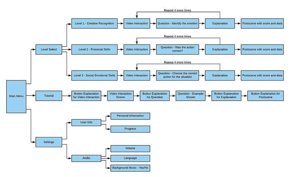 DevMind VR Full FlowChart.jpeg