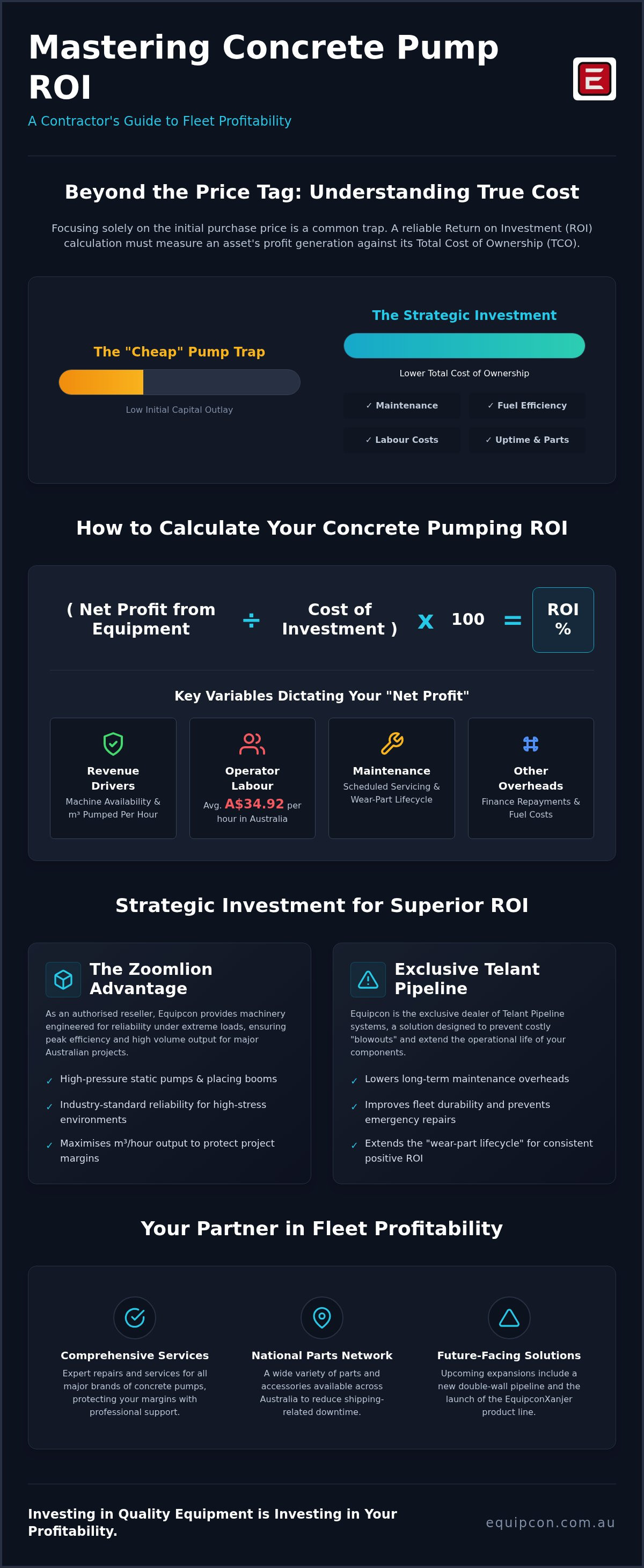 Concrete pump ROI calculator