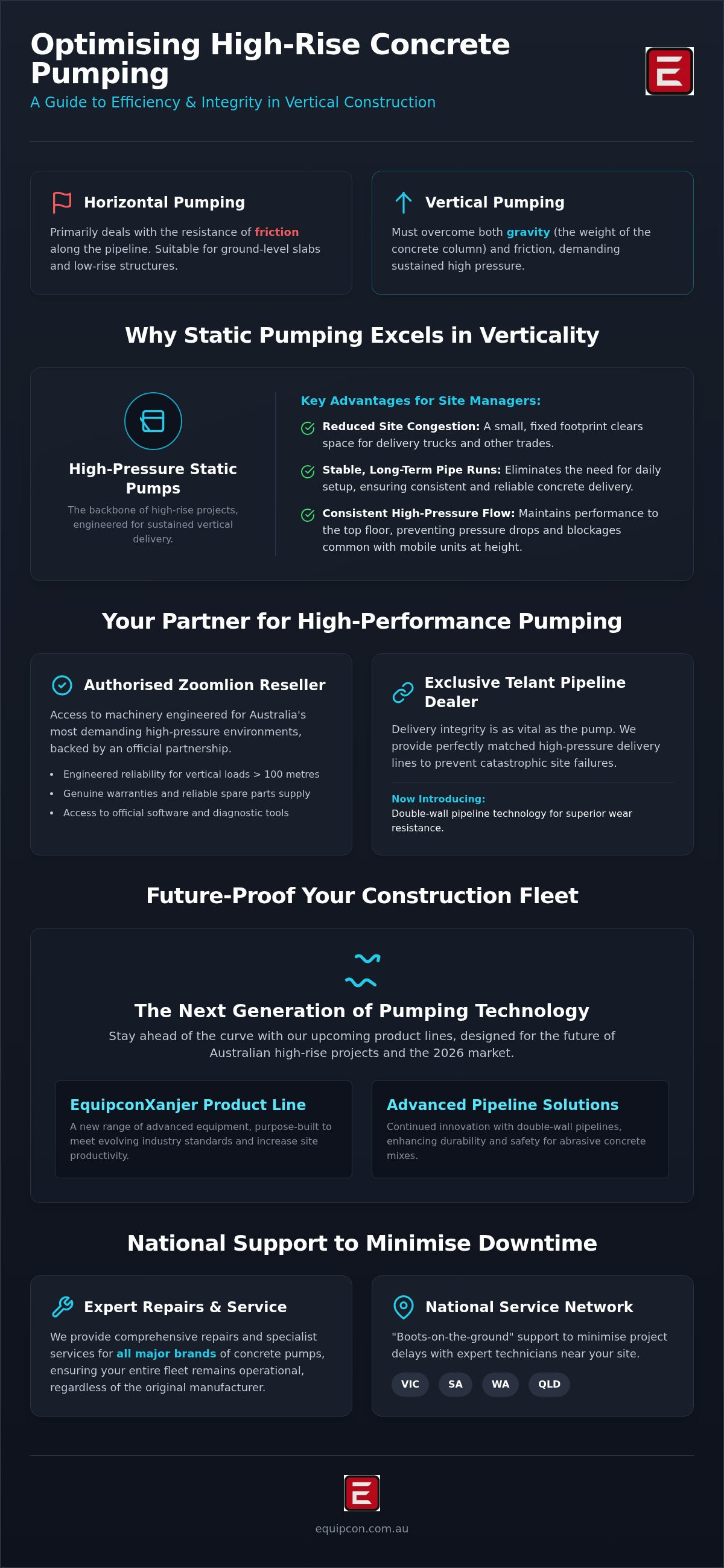 High pressure static concrete pumps